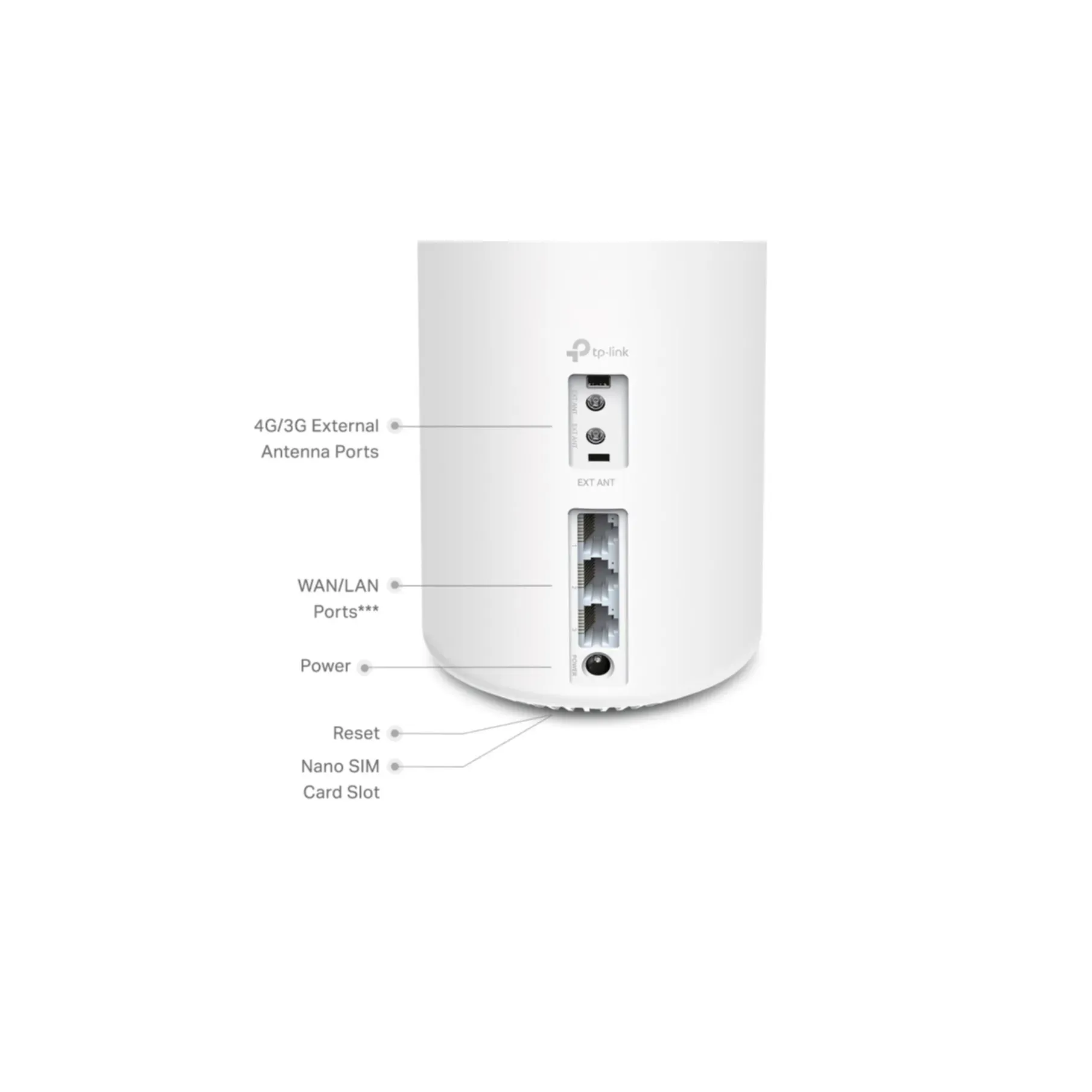 TP-Link WLAN System DECO X20-4G V1 Wireless Router