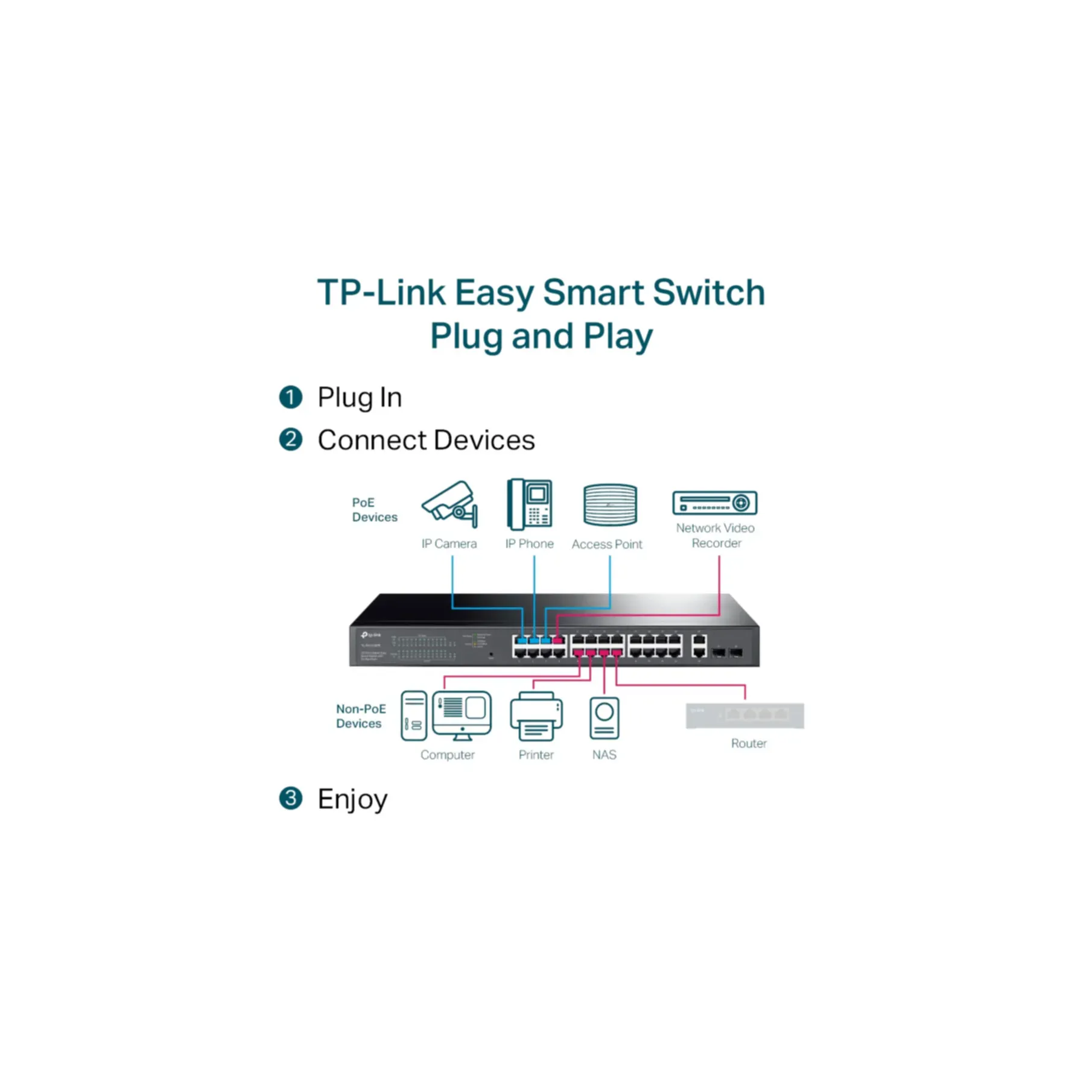 TP-Link Smart Switch 24-port TL-SG1428PE