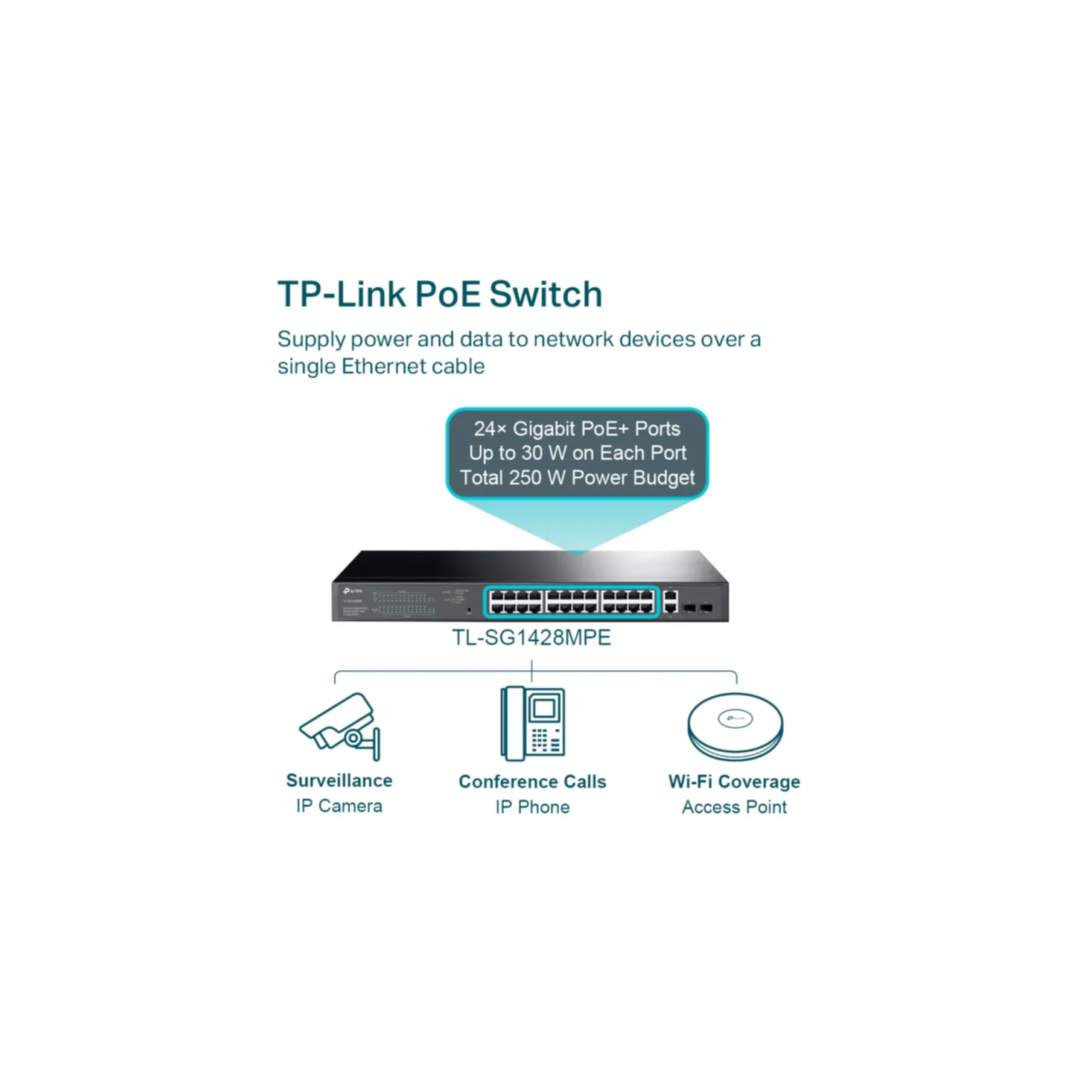 TP-Link Smart Switch 24-port TL-SG1428PE