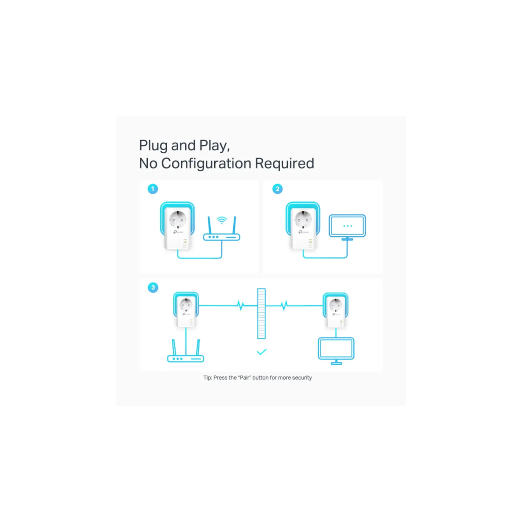 TP-Link Powerline Adapterkit TL-PA7027P KIT 2-port Switch