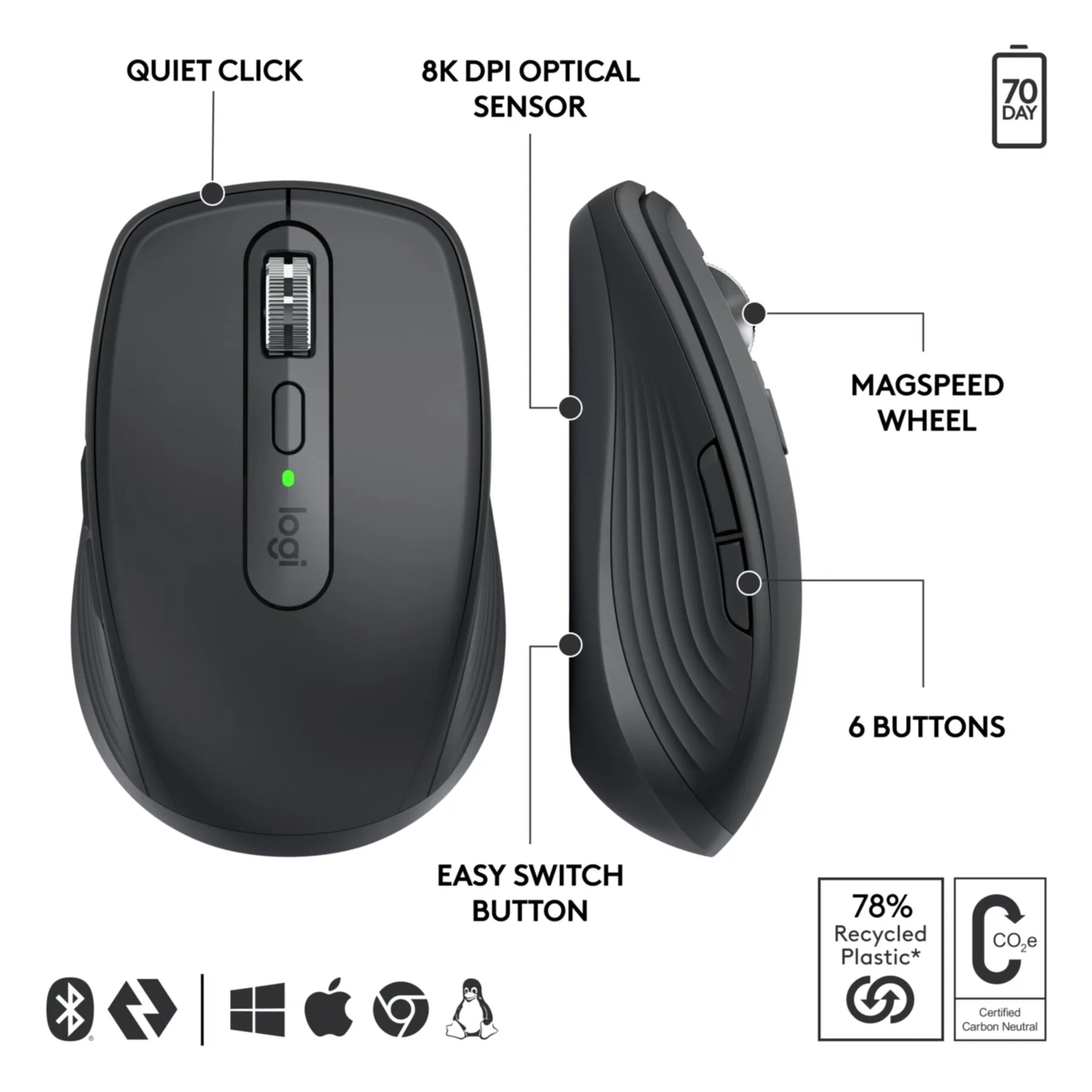 Mouse Logitech MX Anywhere 3S for Business - rechts - Laser - RF Wireless + Bluetooth - 8000 DPI - Graphit (910-006958)